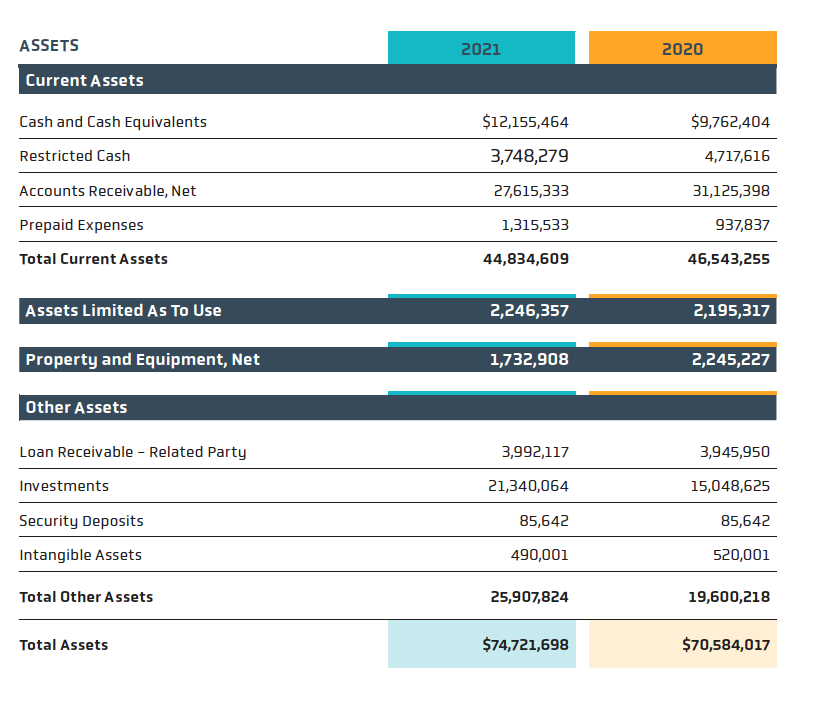 Accra Home Care 2021 Annual Report